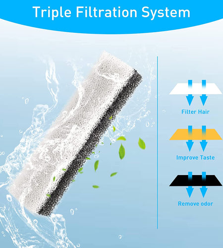 Cat Dog Water Fountain (Replacement Filters for WF020TP)